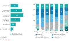 优质 最新解析：TP虎符钱包的特点及使用技巧
