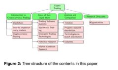 最新区块链狗游戏新闻：2023年度游戏趋势解析