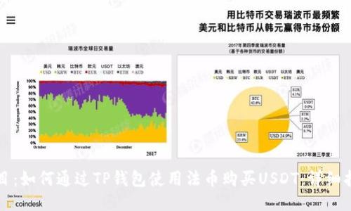 题目：如何通过TP钱包使用法币购买USDT：详细指南