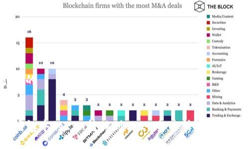 思考一个且的


如何将TP钱包中的ETH转移到OKEx交易所？详细指南与步骤