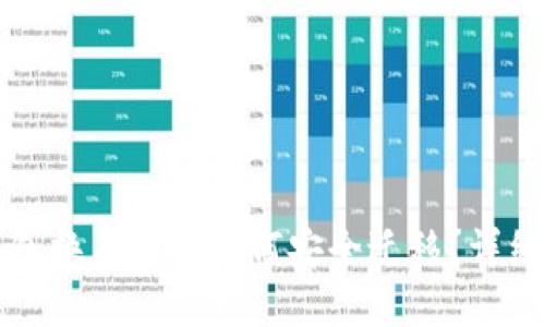 TP钱包换手机后如何安全迁移？详细指南
