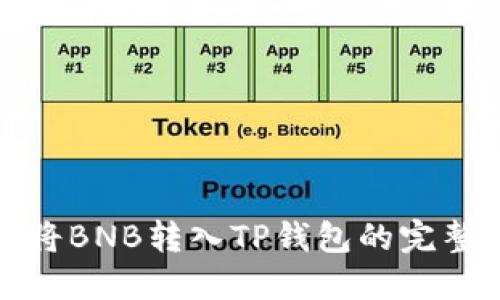 如何将BNB转入TP钱包的完整流程