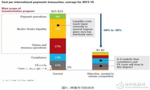 思考一个且的优质

TP钱包闪兑要多久？全面解析闪兑时效与注意事项