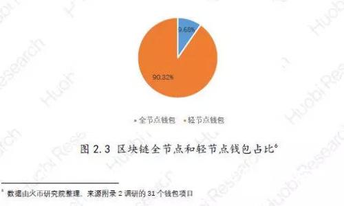 区块链炒币被骗怎么办？解析常见骗局及应对策略