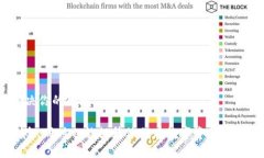 详细介绍当谈论数字钱包和去中心化金