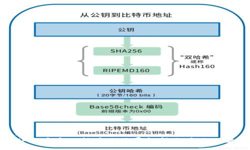 :
TP里币安链转币手续费解析与节省攻略